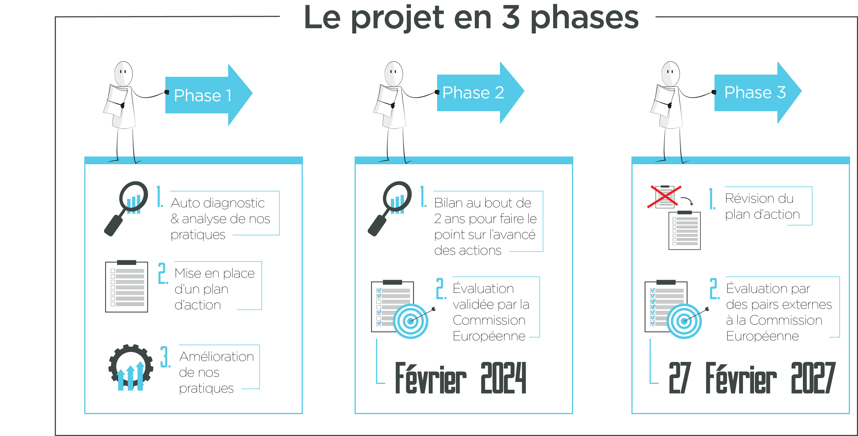 Phases HRS4R